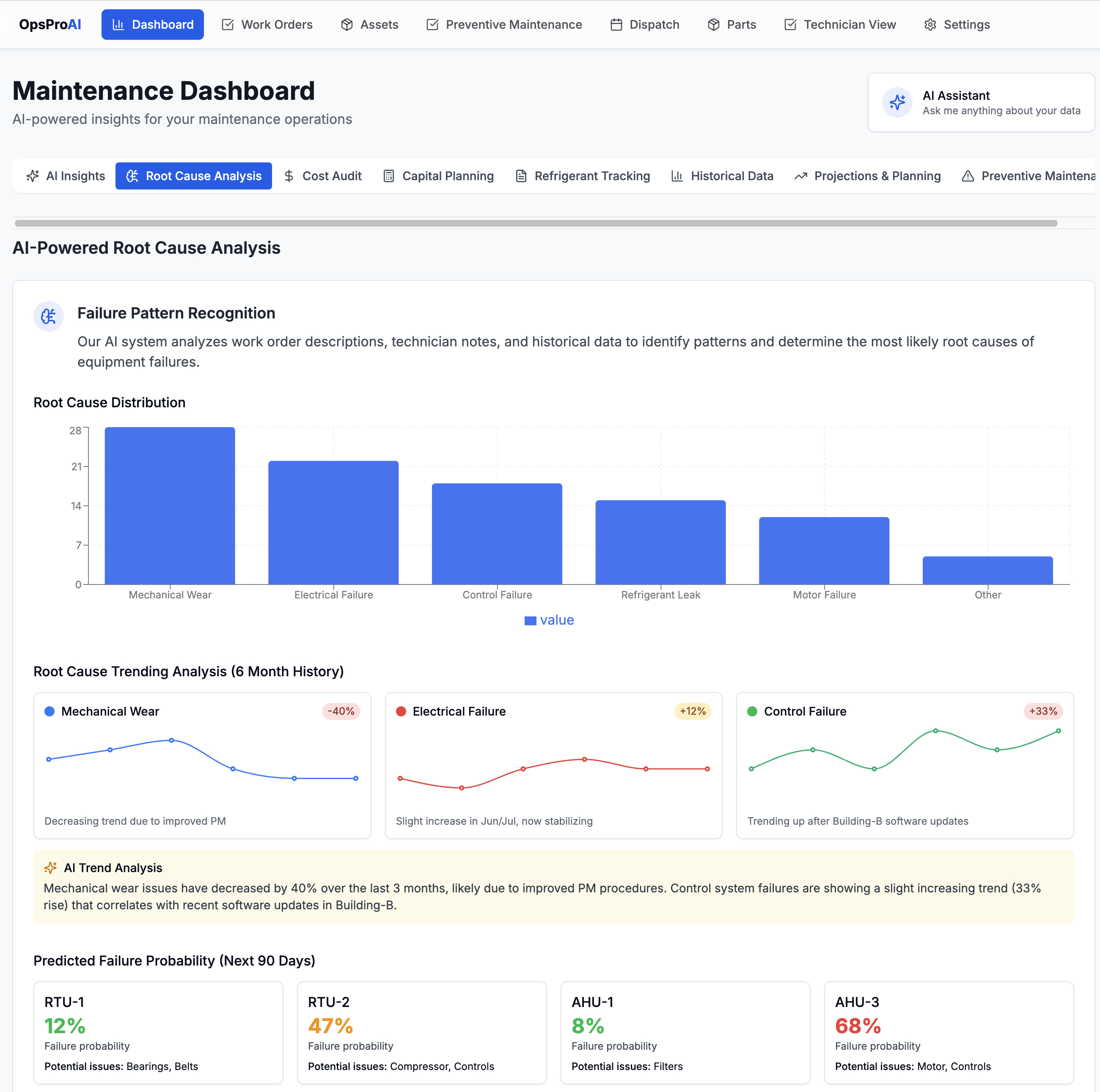 AI-powered equipment diagnostics and technician insights dashboard